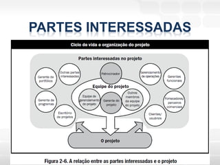 PARTES INTERESSADAS
 