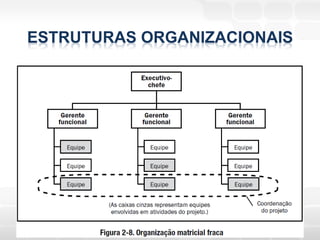 ESTRUTURAS ORGANIZACIONAIS
 