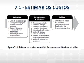 7.1 - ESTIMAR OS CUSTOS
 
