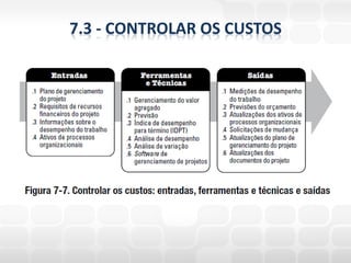 7.3 - CONTROLAR OS CUSTOS
 