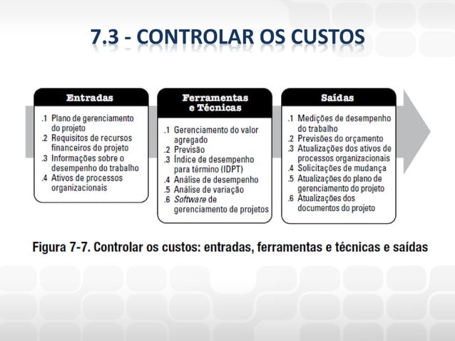 Gerenciamento de projetos aula 7 (custos) | PPT