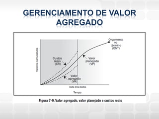 GERENCIAMENTO DE VALOR
      AGREGADO
 