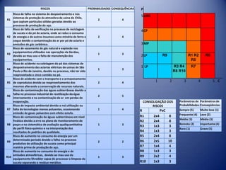 Gerenciamento de riscos da Gerdau S.A. | PPSX