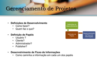 Gerenciamento de Projetos

• Definições de Desenvolvimento                Definições do
   • Como fazer?                              desenvolvimento

   • Quem faz o que?
                                                                Desenvolvimento
• Definição de Papéis                          Definição de
                                                 Papeis
                                                                   de Fluxo de
                                                                  informações
   • Usuário ?
   • Cliente?
   • Administrador?
   • Publisher?

• Desenvolvimento de Fluxo de Informações
   • Como caminha a informação em cada um dos papéis
 