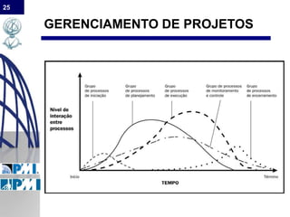 25
GERENCIAMENTO DE PROJETOS
 