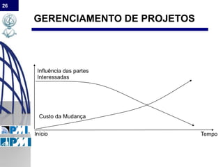 26
GERENCIAMENTO DE PROJETOS
Início Tempo
Influência das partes
Interessadas
Custo da Mudança
 