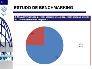 31
ESTUDO DE BENCHMARKING
 