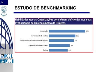 34
ESTUDO DE BENCHMARKING
 