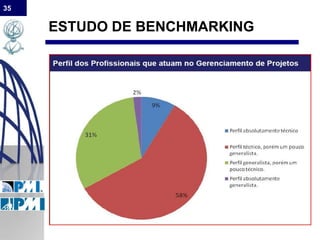 35
ESTUDO DE BENCHMARKING
 
