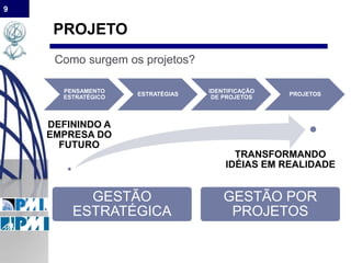 9
PROJETO
PENSAMENTO
ESTRATÉGICO
ESTRATÉGIAS
IDENTIFICAÇÃO
DE PROJETOS
PROJETOS
GESTÃO
ESTRATÉGICA
GESTÃO POR
PROJETOS
DEFININDO A
EMPRESA DO
FUTURO
TRANSFORMANDO
IDÉIAS EM REALIDADE
Como surgem os projetos?
 