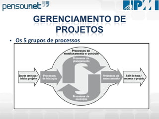 PROJETOComo Iniciam?