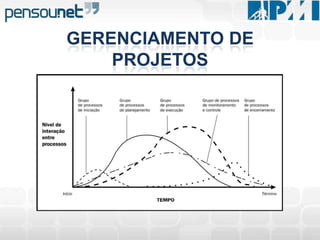 GERENCIAMENTO DE PROJETOSEm 2002, eles decidiram estrategicamente priorizar o gerenciamento dos projetos