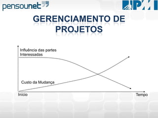 Os gerentes de todas as áreas receberam treinamento em Gerenciamento de Projetos
