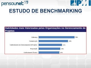 Os processos de planejamento desenvolvem o plano de gerenciamento do projeto. Esses processos também identificam, definem e amadurecem o escopo do projeto, o custo do projeto e agendam as atividades do projeto que ocorrem dentro dele. GERENCIAMENTO DE PROJETOSO que é feito durante a execução do projeto?