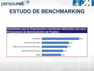 O Grupo de processos de execução é constituído pelos processos usados para terminar o trabalho definido no plano de gerenciamento do projeto a fim de cumprir os requisitos do projeto. 