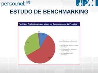 Este grupo de processos envolve a coordenação das pessoas e dos recursos, além da integração e da realização das atividades do projeto de acordo com o plano de gerenciamento do projeto.GERENCIAMENTO DE PROJETOSO que é feito durante o controle do projeto?
