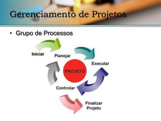 Gerenciamento de Projetos

• Grupo de Processos
 