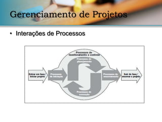 Gerenciamento de Projetos

• Interações de Processos
 