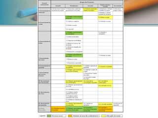 Gerenciamento de projetos   #1