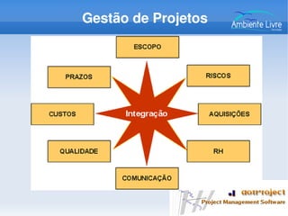Gestão de Projetos
 
