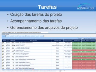 ● Criação das tarefas do projeto
● Acompanhamento das tarefas
● Gerenciamento dos arquivos do projeto 
Tarefas
 