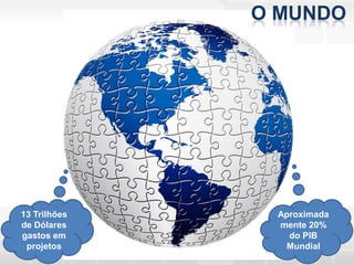 O MUNDO




13 Trilhões    Aproximada
de Dólares     mente 20%
gastos em        do PIB
 projetos       Mundial
 