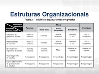 Estruturas Organizacionais
 