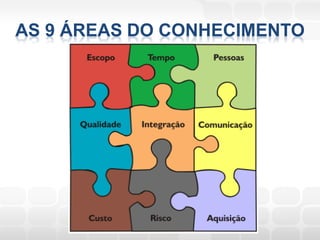 AS 9 ÁREAS DO CONHECIMENTO
 