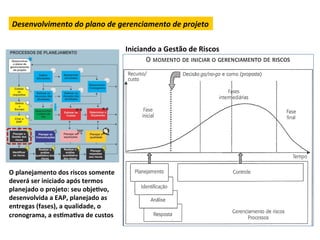 Desenvolvimento	
  do	
  plano	
  de	
  gerenciamento	
  de	
  projeto	
  

                                                    Iniciando	
  a	
  Gestão	
  de	
  Riscos	
  




O	
  planejamento	
  dos	
  riscos	
  somente	
  
deverá	
  ser	
  iniciado	
  após	
  termos	
  
planejado	
  o	
  projeto:	
  seu	
  objeLvo,	
  
desenvolvida	
  a	
  EAP,	
  planejado	
  as	
  
entregas	
  (fases),	
  a	
  qualidade,	
  o	
  
cronograma,	
  a	
  esLmaLva	
  de	
  custos	
  
 