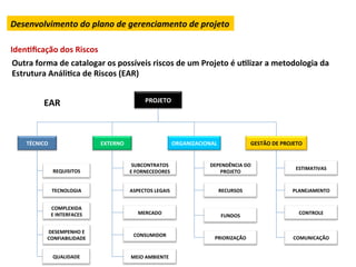 Desenvolvimento	
  do	
  plano	
  de	
  gerenciamento	
  de	
  projeto	
  

IdenLﬁcação	
  dos	
  Riscos	
  
Outra	
  forma	
  de	
  catalogar	
  os	
  possíveis	
  riscos	
  de	
  um	
  Projeto	
  é	
  uLlizar	
  a	
  metodologia	
  da	
  
Estrutura	
  AnáliLca	
  de	
  Riscos	
  (EAR)	
  


             EAR	
                                             PROJETO	
  




     TÉCNICO	
                           EXTERNO	
                              ORGANIZACIONAL	
                    GESTÃO	
  DE	
  PROJETO	
  


                                                        SUBCONTRATOS	
                        DEPENDÊNCIA	
  DO	
  
                                                                                                                                           ESTIMATIVAS	
  
                    REQUISITOS	
                       E	
  FORNECEDORES	
                       PROJETO	
  


                   TECNOLOGIA	
                        ASPECTOS	
  LEGAIS	
                          RECURSOS	
                          PLANEJAMENTO	
  


                   COMPLEXIDA	
  
                   E	
  INTERFACES	
                       MERCADO	
                                                                        CONTROLE	
  
                                                                                                      FUNDOS	
  

               DESEMPENHO	
  E	
  
                                                         CONSUMIDOR	
  
               CONFIABILIDADE	
                                                                 PRIORIZAÇÃO	
                            COMUNICAÇÃO	
  


                    QUALIDADE	
                        MEIO	
  AMBIENTE	
  
 