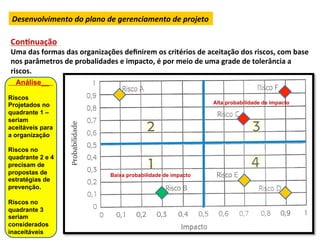 Desenvolvimento	
  do	
  plano	
  de	
  gerenciamento	
  de	
  projeto	
  

ConLnuação	
  
Uma	
  das	
  formas	
  das	
  organizações	
  deﬁnirem	
  os	
  critérios	
  de	
  aceitação	
  dos	
  riscos,	
  com	
  base	
  
nos	
  parâmetros	
  de	
  probalidades	
  e	
  impacto,	
  é	
  por	
  meio	
  de	
  uma	
  grade	
  de	
  tolerância	
  a	
  
riscos.	
  
  Análise__

Riscos
Projetados no                                                                          Alta probabilidade de impacto
quadrante 1 –
seriam
aceitáveis para
a organização

Riscos no
quadrante 2 e 4
precisam de
propostas de                               Baixa probabilidade de impacto
estratégias de
prevenção.

Riscos no
quadrante 3
seriam
considerados
inaceitáveis
 