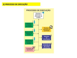 3)	
  PROCESSO	
  DE	
  EXECUÇÃO	
  
 