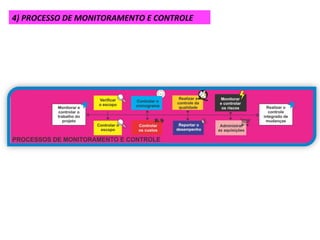 4)	
  PROCESSO	
  DE	
  MONITORAMENTO	
  E	
  CONTROLE	
  
 