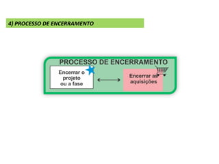 4)	
  PROCESSO	
  DE	
  ENCERRAMENTO	
  
 