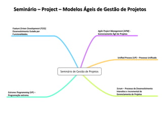 Seminário	
  –	
  Project	
  –	
  Modelos	
  Ágeis	
  de	
  Gestão	
  de	
  Projetos	
  


    Feature*Driven'Development*(FDD)'
    Desenvolvimento'Guiado'por'                                       Agile*Project*Management*(APM)'C'
    Funcionalidades.                                                  Gerenciamento'Ágil'de'Projetos




                                                                                         Uniﬁed'Process'(UP)'–'Processo'Uniﬁcado




                                        Seminário de Gestão de Projetos




                                                                                        Scrum'–'Processo'de'Desenvolvimento'
Extreme*Programming'(XP)'–'                                                             Intera7vo'e'Incremental'de'
Programação'extrema                                                                     Gerenciamento'de'Projetos
 