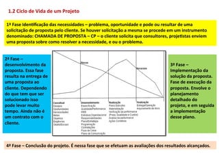 1.2	
  Ciclo	
  de	
  Vida	
  de	
  um	
  Projeto	
  

 1ª	
  Fase	
  IdenLﬁcação	
  das	
  necessidades	
  –	
  problema,	
  oportunidade	
  e	
  pode	
  ou	
  resultar	
  de	
  uma	
  
 solicitação	
  de	
  proposta	
  pelo	
  cliente.	
  Se	
  houver	
  solicitação	
  a	
  mesma	
  se	
  procede	
  em	
  um	
  instrumento	
  
 denominado:	
  CHAMADA	
  DE	
  PROPOSTA	
  –	
  CP	
  –	
  o	
  cliente	
  solicita	
  que	
  consultores,	
  projeLstas	
  enviem	
  
 uma	
  proposta	
  sobre	
  como	
  resolver	
  a	
  necessidade,	
  e	
  ou	
  o	
  problema.	
  	
  


2ª	
  Fase	
  –	
                                                                                                            	
  
desenvolvimento	
  da	
                                                                                                      3ª	
  Fase	
  –	
  
proposta.	
  Essa	
  fase	
                                                                                                  Implementação	
  da	
  
resulta	
  na	
  entrega	
  de	
                                                                                             solução	
  da	
  proposta.	
  
uma	
  proposta	
  ao	
                                                                                                      Fase	
  de	
  execução	
  da	
  
cliente.	
  Dependendo	
                                                                                                     proposta.	
  Envolve	
  o	
  
do	
  que	
  tem	
  que	
  ser	
                                                                                             planejamento	
  
solucionado	
  isso	
                                                                                                        detalhado	
  do	
  
pode	
  levar	
  muito	
                                                                                                     projeto,	
  e	
  em	
  seguida	
  
tempo.	
  Ainda	
  não	
  é	
                                                                                                a	
  implementação	
  
um	
  contrato	
  com	
  o	
                                                                                                 desse	
  plano.	
  
cliente.	
                                                                                                                   	
  
	
                                                                                                                           	
  


 4ª	
  Fase	
  –	
  Conclusão	
  do	
  projeto.	
  É	
  nessa	
  fase	
  que	
  se	
  efetuam	
  as	
  avaliações	
  dos	
  resultados	
  alcançados.	
  	
  
 