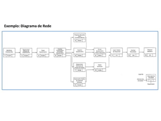 Exemplo:	
  Diagrama	
  de	
  Rede	
  
 