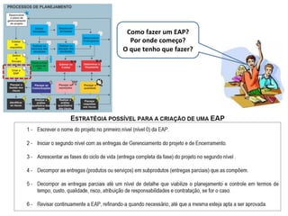 Como	
  fazer	
  um	
  EAP?	
  	
  
     Por	
  onde	
  começo?	
  	
  
O	
  que	
  tenho	
  que	
  fazer?	
  
 