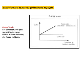 Desenvolvimento	
  do	
  plano	
  de	
  gerenciamento	
  de	
  projeto	
  




Custos	
  Totais	
  
São	
  os	
  consLtuídos	
  pela	
  
somatória	
  dos	
  custos	
  
diretos	
  mais	
  os	
  indiretos;	
  
dos	
  ﬁxos	
  e	
  variáveis.	
  
	
  	
  
 