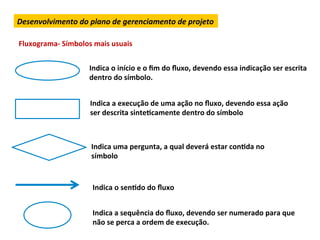 Desenvolvimento	
  do	
  plano	
  de	
  gerenciamento	
  de	
  projeto	
  

Fluxograma-­‐	
  Símbolos	
  mais	
  usuais	
  


                            Indica	
  o	
  início	
  e	
  o	
  ﬁm	
  do	
  ﬂuxo,	
  devendo	
  essa	
  indicação	
  ser	
  escrita	
  
                            dentro	
  do	
  símbolo.	
  


                             Indica	
  a	
  execução	
  de	
  uma	
  ação	
  no	
  ﬂuxo,	
  devendo	
  essa	
  ação	
  
                             ser	
  descrita	
  sinteLcamente	
  dentro	
  do	
  símbolo	
  



                             Indica	
  uma	
  pergunta,	
  a	
  qual	
  deverá	
  estar	
  conLda	
  no	
  
                             símbolo	
  


                              Indica	
  o	
  senLdo	
  do	
  ﬂuxo	
  


                              Indica	
  a	
  sequência	
  do	
  ﬂuxo,	
  devendo	
  ser	
  numerado	
  para	
  que	
  
                              não	
  se	
  perca	
  a	
  ordem	
  de	
  execução.	
  
 
