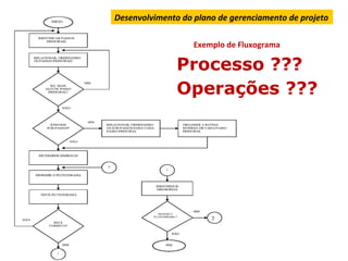 Desenvolvimento	
  do	
  plano	
  de	
  gerenciamento	
  de	
  projeto	
  

                           Exemplo	
  de	
  Fluxograma	
  

                     Processo ???	
  
                     Operações ???	
  
 
