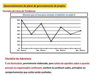 Desenvolvimento	
  do	
  plano	
  de	
  gerenciamento	
  de	
  projeto	
  
Exemplo	
  de	
  Carta	
  de	
  Tendência	
  
                           Minutos	
  que	
  se	
  leva	
  para	
  começar	
  a	
  trabalhar	
  na	
  seção	
  X	
  




   Checklist	
  de	
  Aderência	
  
   É	
  um	
  formulário,	
  previamente	
  elaborado,	
  para	
  coleta	
  de	
  opiniões	
  sobre	
  o	
  quanto	
  
   pessoas	
  ou	
  organizações	
  conhecem,	
  aceitam	
  ou	
  praLcam	
  ações,	
  princípios	
  ou	
  
   comportamentos	
  que	
  estão	
  sendo	
  avaliados.	
  
 