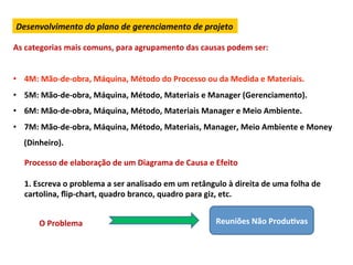 Desenvolvimento	
  do	
  plano	
  de	
  gerenciamento	
  de	
  projeto	
  

As	
  categorias	
  mais	
  comuns,	
  para	
  agrupamento	
  das	
  causas	
  podem	
  ser:	
  
	
  
•  4M:	
  Mão-­‐de-­‐obra,	
  Máquina,	
  Método	
  do	
  Processo	
  ou	
  da	
  Medida	
  e	
  Materiais.	
  
•  5M:	
  Mão-­‐de-­‐obra,	
  Máquina,	
  Método,	
  Materiais	
  e	
  Manager	
  (Gerenciamento).	
  
•  6M:	
  Mão-­‐de-­‐obra,	
  Máquina,	
  Método,	
  Materiais	
  Manager	
  e	
  Meio	
  Ambiente.	
  	
  
•  7M:	
  Mão-­‐de-­‐obra,	
  Máquina,	
  Método,	
  Materiais,	
  Manager,	
  Meio	
  Ambiente	
  e	
  Money	
  
         (Dinheiro).	
  

         Processo	
  de	
  elaboração	
  de	
  um	
  Diagrama	
  de	
  Causa	
  e	
  Efeito	
  
         	
  
         1.	
  Escreva	
  o	
  problema	
  a	
  ser	
  analisado	
  em	
  um	
  retângulo	
  à	
  direita	
  de	
  uma	
  folha	
  de	
  
         cartolina,	
  ﬂip-­‐chart,	
  quadro	
  branco,	
  quadro	
  para	
  giz,	
  etc.	
  


               O	
  Problema	
                                                             Reuniões	
  Não	
  ProduLvas	
  
 