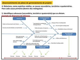 Desenvolvimento	
  do	
  plano	
  de	
  gerenciamento	
  de	
  projeto	
  
4.	
  Relacione,	
  como	
  espinhas	
  médias,	
  as	
  causas	
  secundárias,	
  terciárias	
  e	
  quaternárias.	
  
Para	
  cada	
  causa	
  primária	
  (dentro	
  dos	
  retângulos)	
  
	
  
5.	
  IdenLﬁque	
  subcausas	
  (secundária,	
  terciária	
  e	
  quaternária)	
  que	
  as	
  afetam.	
  
Exemplo	
  de	
  Diagrama	
  de	
  Ishigawa	
  
 