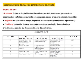 Desenvolvimento	
  do	
  plano	
  de	
  gerenciamento	
  de	
  projeto	
  

Matriz	
  de	
  GUT	
  
	
  Gravidade	
  (impacto	
  do	
  problema	
  sobre	
  coisas,	
  pessoas,	
  resultados,	
  processos	
  ou	
  
organizações	
  e	
  efeitos	
  que	
  surgirão	
  a	
  longo	
  prazo,	
  caso	
  o	
  problema	
  não	
  seja	
  resolvido);	
  
•	
  Urgência	
  (relação	
  com	
  o	
  tempo	
  disponível	
  ou	
  necessário	
  para	
  resolver	
  o	
  problema)	
  
•	
  Tendência	
  (potencial	
  de	
  crescimento	
  do	
  problema,	
  avaliação	
  da	
  tendência	
  de	
  
crescimento,	
  redução	
  ou	
  desaparecimento	
  do	
  problema).	
  
 