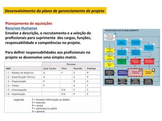 Desenvolvimento	
  do	
  plano	
  de	
  gerenciamento	
  de	
  projeto	
  

Planejamento	
  de	
  aquisições	
  
Recursos	
  Humanos	
  
Envolve	
  a	
  descrição,	
  o	
  recrutamento	
  e	
  a	
  seleção	
  de	
  
proﬁssionais	
  para	
  suprimento	
  	
  dos	
  cargos,	
  funções,	
  
responsabilidade	
  e	
  competências	
  no	
  projeto.	
  	
  
	
  
Para	
  deﬁnir	
  responsabilidades	
  aos	
  proﬁssionais	
  no	
  
projeto	
  se	
  desenvolve	
  uma	
  simples	
  matriz.	
  	
  	
  
	
  
 