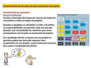 Desenvolvimento	
  do	
  plano	
  de	
  gerenciamento	
  de	
  projeto	
  

Planejamento	
  de	
  aquisições	
  
Recursos	
  Materiais	
  
Envolve	
  a	
  descrição	
  dos	
  inputs	
  de	
  recursos	
  de	
  materiais	
  
necessários	
  a	
  todas	
  as	
  etapas	
  do	
  projetos.	
  
	
  
Quando	
  se	
  desdobra	
  as	
  aLvidades	
  na	
  EAP,	
  e	
  de	
  deﬁne	
  
as	
  responsabilidades	
  aos	
  gerentes	
  cada	
  um	
  terá	
  que	
  
planejar	
  suas	
  necessidades	
  de	
  materiais,	
  que	
  como	
  
consequência	
  será	
  lançada	
  no	
  orçamento	
  do	
  projeto.	
  
	
  
Se	
  a	
  qualidade	
  não	
  for	
  a	
  máxima	
  em	
  um	
  projeto	
  os	
  
gerentes	
  podem	
  por	
  descuido	
  esquecer	
  itens	
  
importantes	
  em	
  um	
  projeto,	
  o	
  que	
  ocasionará	
  aumento	
  
dos	
  custos	
  e	
  insaLsfação	
  do	
  cliente.	
  	
  
	
  
              +	
  +	
  
              +	
  +	
  
 