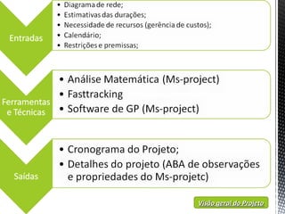 Visão geral do ProjetoVisão geral do Projeto
 