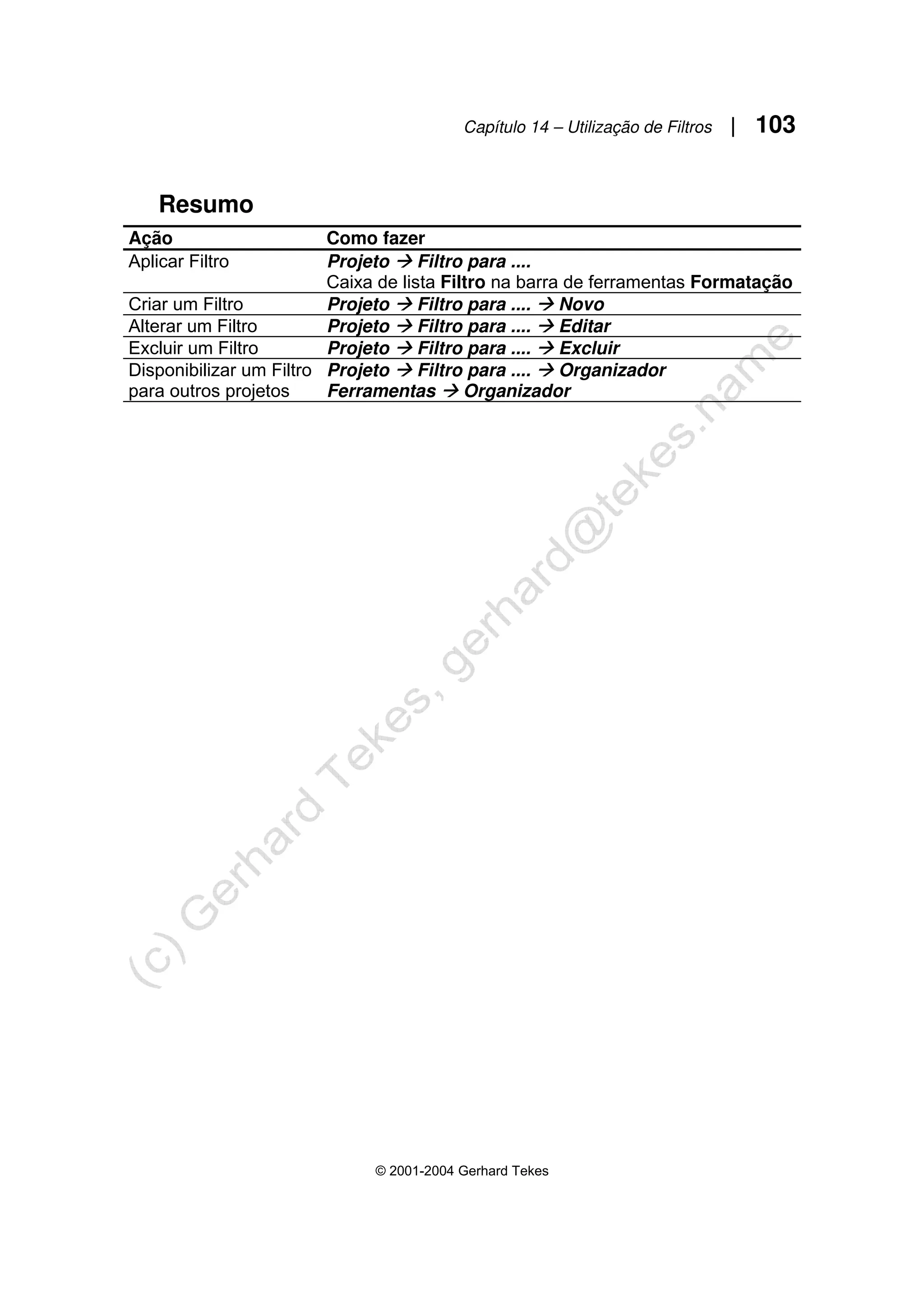 Capítulo 14 – Utilização de Filtros | 103
© 2001-2004 Gerhard Tekes
Resumo
Ação Como fazer
Aplicar Filtro Projeto Æ Filtro para ....
Caixa de lista Filtro na barra de ferramentas Formatação
Criar um Filtro Projeto Æ Filtro para .... Æ Novo
Alterar um Filtro Projeto Æ Filtro para .... Æ Editar
Excluir um Filtro Projeto Æ Filtro para .... Æ Excluir
Disponibilizar um Filtro
para outros projetos
Projeto Æ Filtro para .... Æ Organizador
Ferramentas Æ Organizador
 