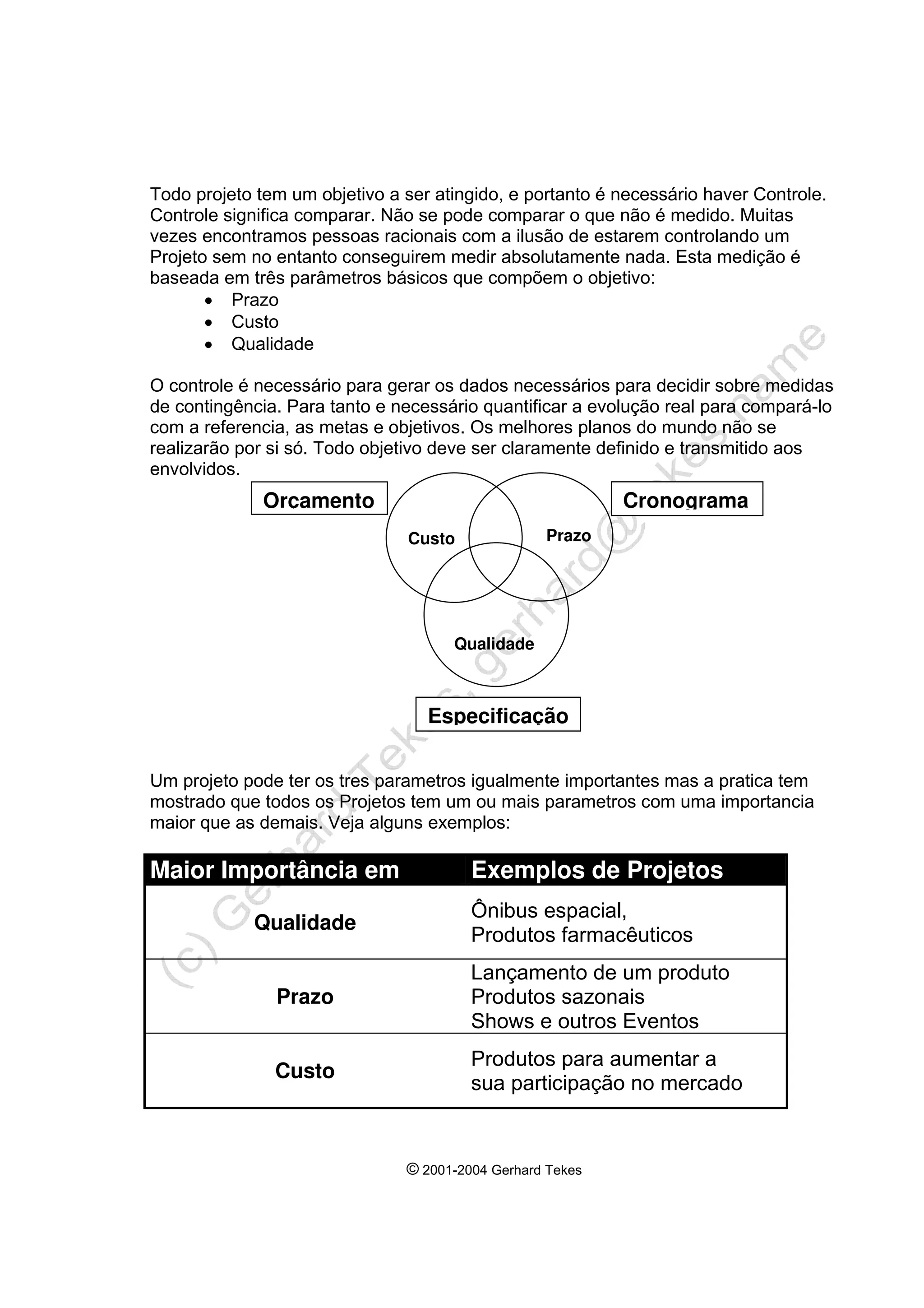 © 2001-2004 Gerhard Tekes
Todo projeto tem um objetivo a ser atingido, e portanto é necessário haver Controle.
Controle significa comparar. Não se pode comparar o que não é medido. Muitas
vezes encontramos pessoas racionais com a ilusão de estarem controlando um
Projeto sem no entanto conseguirem medir absolutamente nada. Esta medição é
baseada em três parâmetros básicos que compõem o objetivo:
• Prazo
• Custo
• Qualidade
O controle é necessário para gerar os dados necessários para decidir sobre medidas
de contingência. Para tanto e necessário quantificar a evolução real para compará-lo
com a referencia, as metas e objetivos. Os melhores planos do mundo não se
realizarão por si só. Todo objetivo deve ser claramente definido e transmitido aos
envolvidos.
Um projeto pode ter os tres parametros igualmente importantes mas a pratica tem
mostrado que todos os Projetos tem um ou mais parametros com uma importancia
maior que as demais. Veja alguns exemplos:
Maior Importância em Exemplos de Projetos
Qualidade
Ônibus espacial,
Produtos farmacêuticos
Prazo
Lançamento de um produto
Produtos sazonais
Shows e outros Eventos
Custo
Produtos para aumentar a
sua participação no mercado
Cronograma
Especificação
Orçamento
Custo Prazo
Qualidade
 